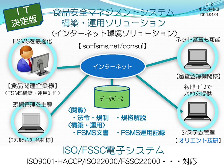 食品安全マネジメントシステム構築運用ソリューション。